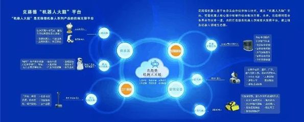 揭秘克路德機(jī)器人“機(jī)器大腦” 智能核心與信息及時(shí)交互服務(wù)